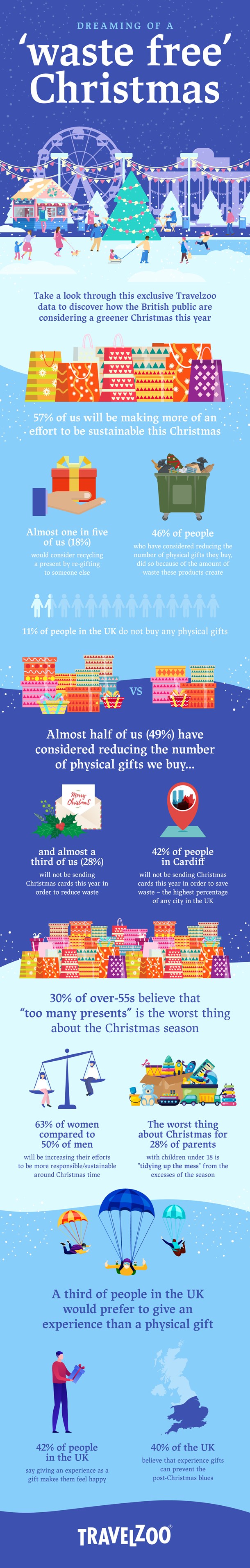 What does the UK think about Christmas waste?