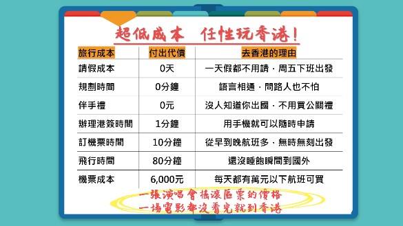 週末旅行 小資閨蜜任性玩香港 Travelzoo