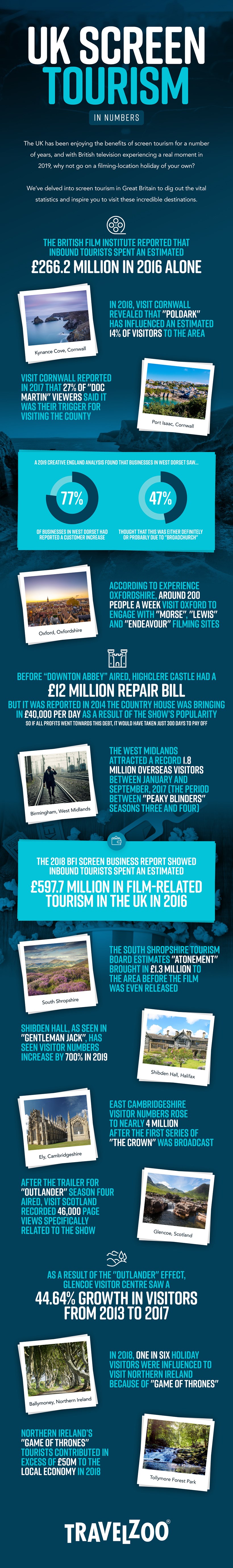 UK screen tourism in numbers