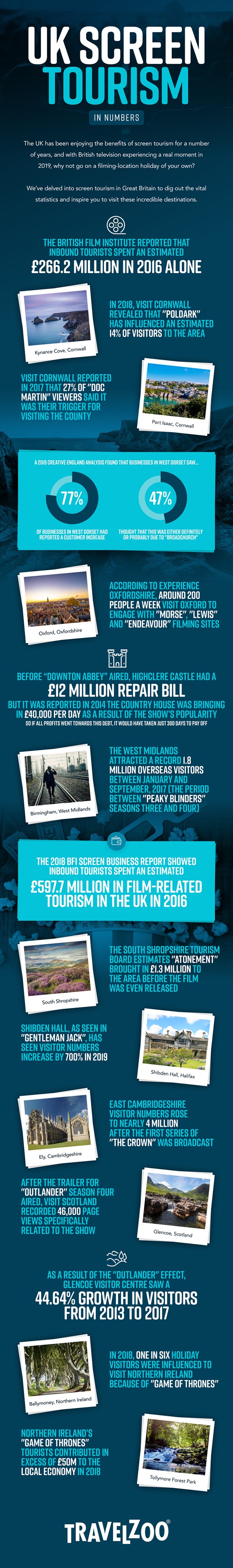 UK screen tourism in
numbers