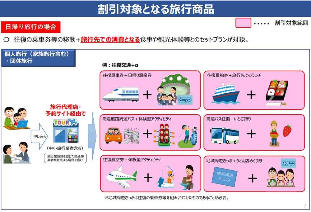 補助 国内 旅行 国内旅行、一人2万円上限の補助が7月22日から受けられる！go!