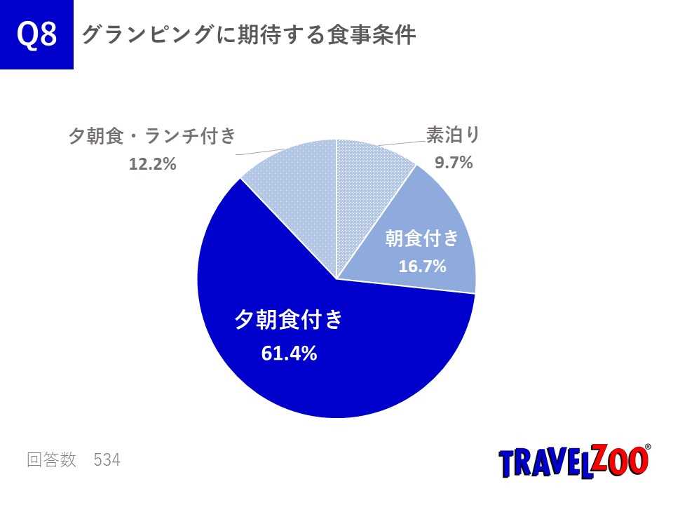 キャンプに関する調査 ソロキャンプ の経験割合は 楽天インサイト