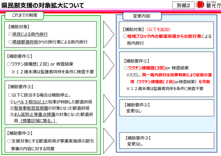 22年版 県民割 4 1地域ブロック内拡大も 47都道府県別情報 公式サイト一覧 4 14更新 トラベルズー