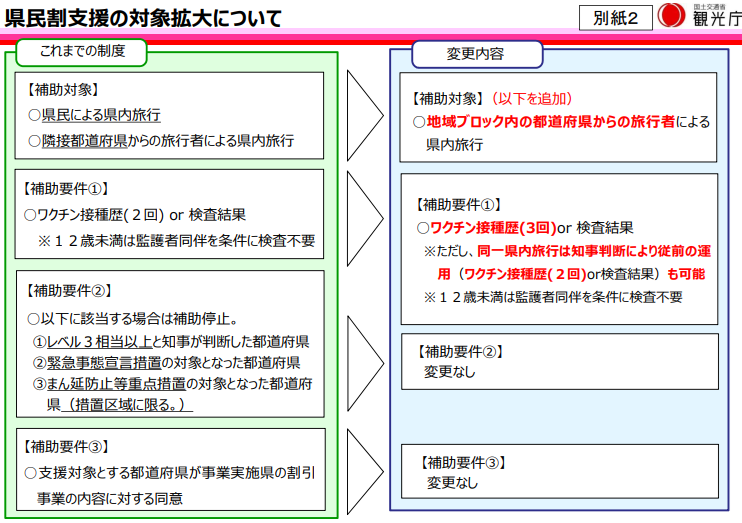 22年版 県民割 4 1地域ブロック内拡大も 47都道府県別情報 公式サイト一覧 4 14更新 トラベルズー 22年版 県民割 4 1地域ブロック内拡大も 47都道府県別情報 公式サイト一覧 4 14更新 トラベルズー