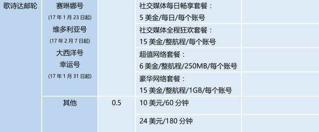 各大邮轮公司wi Fi收费集合 Travelzoo旅游族 各大邮轮公司wi Fi收费集合 Travelzoo旅游族