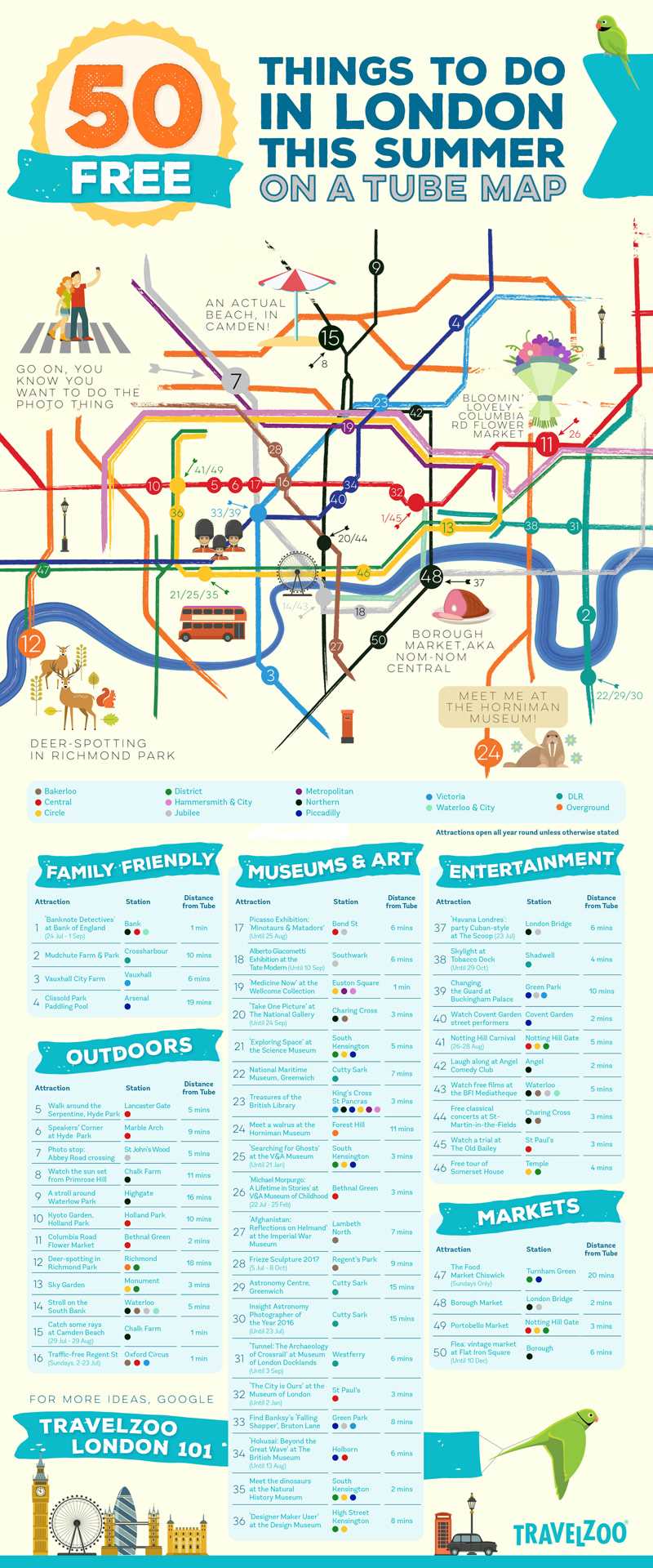 50 Free Things To Do In London This Summer On A Tube Map Travelzoo